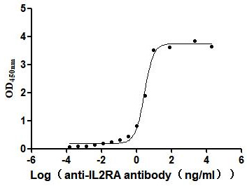 High Purity Validated of CSB-MP011649HU3