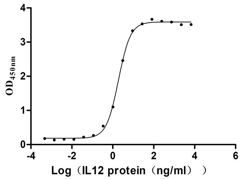 High Purity Validated of CSB-MP011649HU3