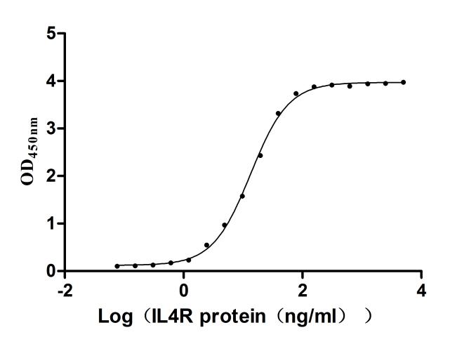 CSB-MP011661HU2-B ELISA