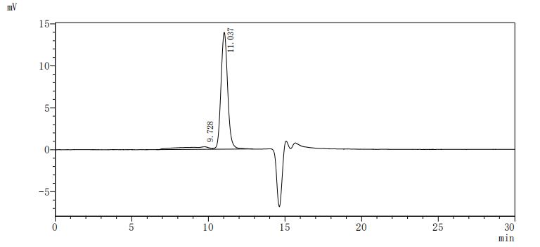 The purity of ITGAL was greater than 90% as determined by SEC-HPLC