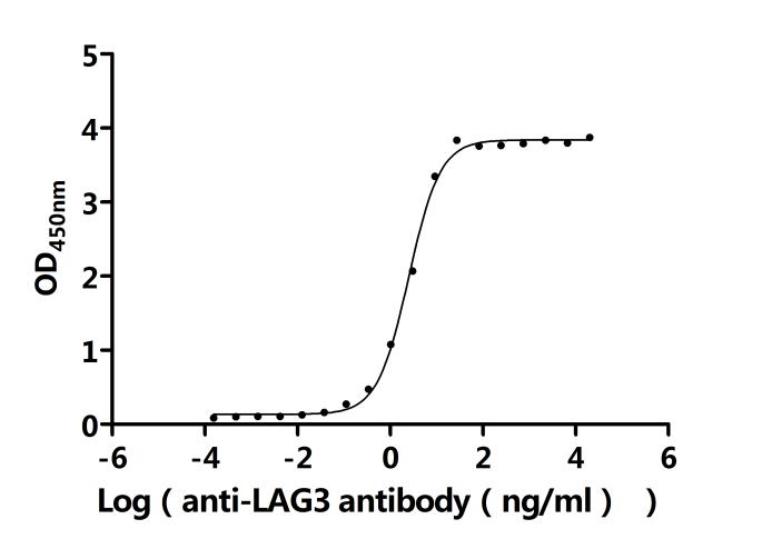 CSB-MP012719HU3