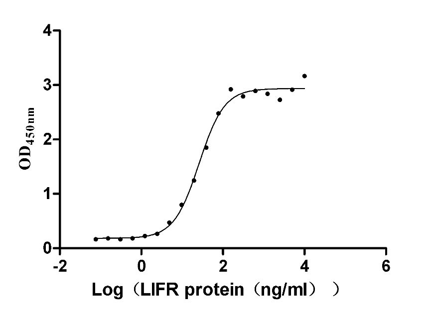 CSB-MP012928HUd9 Activity assay