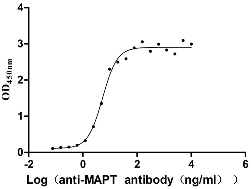 CSB-MP013481HU(F8) ELISA