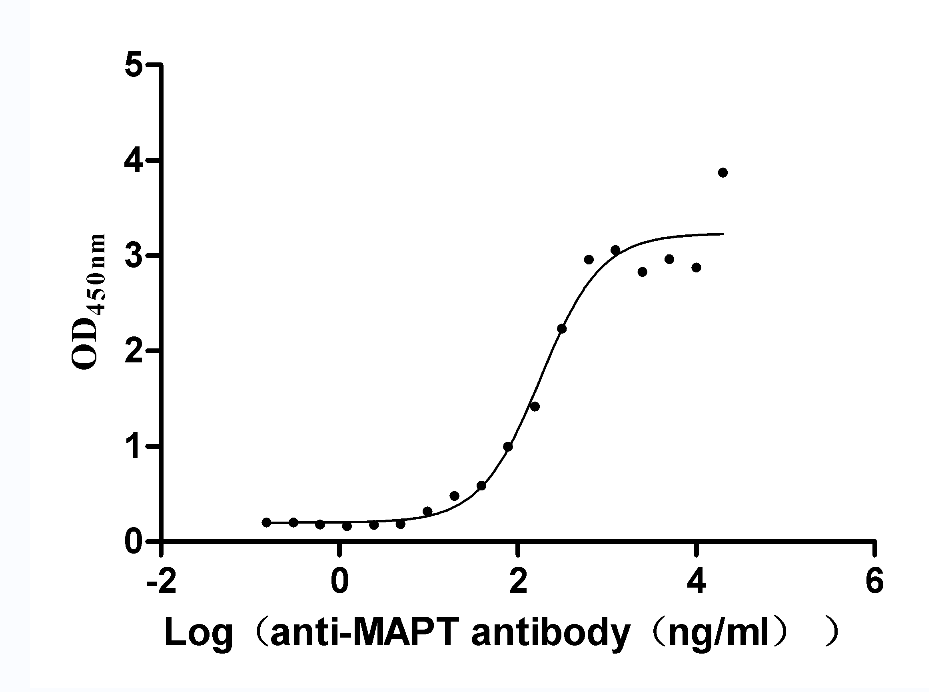 CSB-MP013481RA ELISA