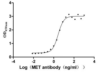 CSB-MP013714HU Activity Verified