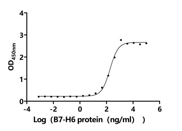 CSB-MP015551HU1 AC1