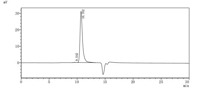 CSB-MP015551HU1