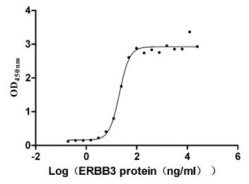 membrane pro reagent