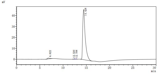 CSB-MP018727HU1d7
