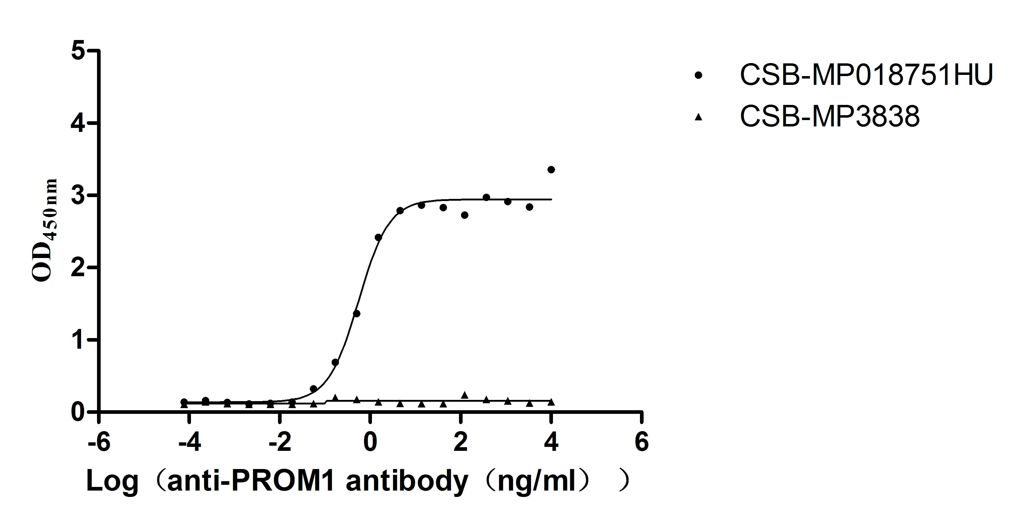 CSB-MP018751HU(A4) ELISA