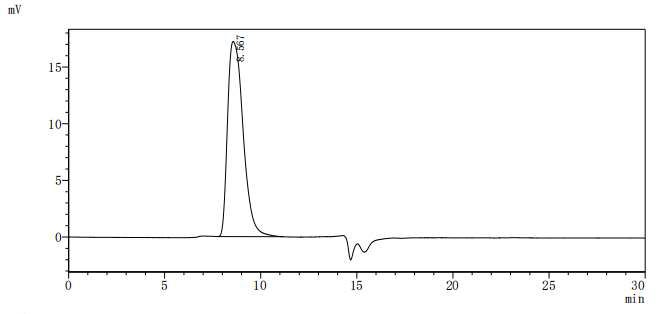 CSB-MP019049HUc7 HPLC
