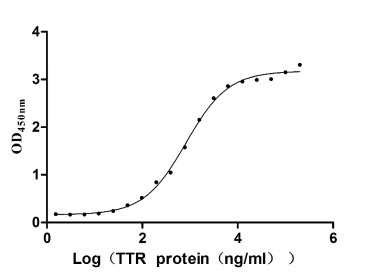 CSB-MP019483HU ELISA