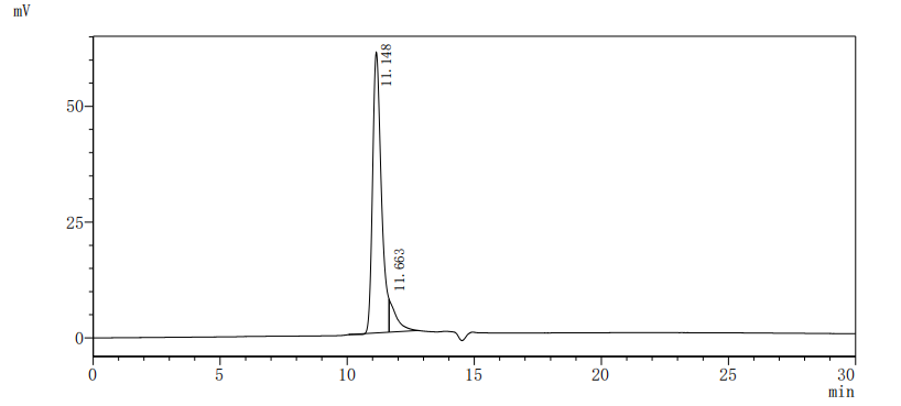 CSB-MP019483HU HPLC