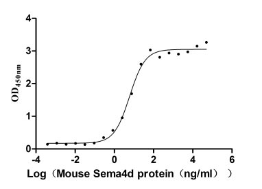 CSB-MP020990MO ELISA