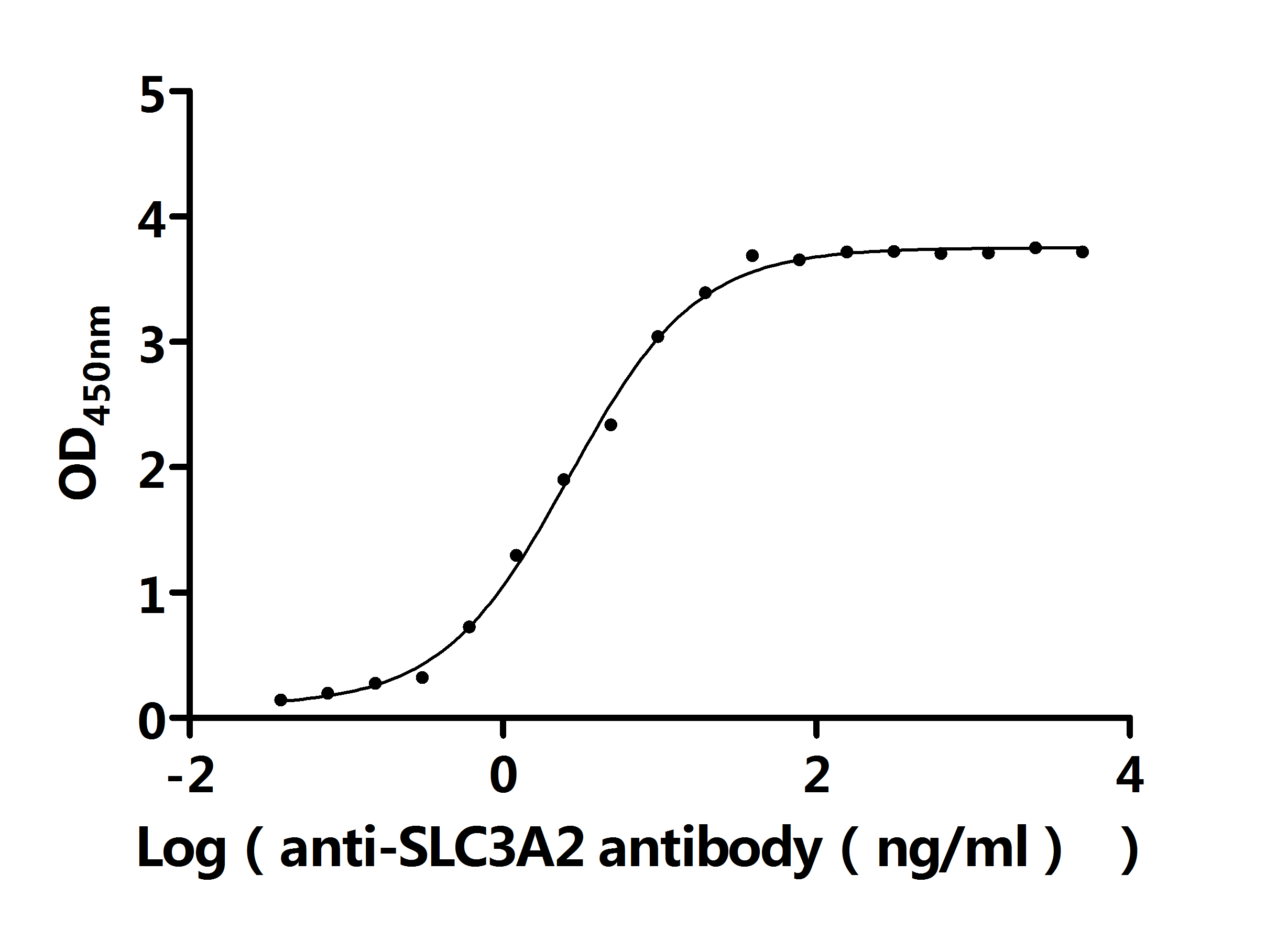 CSB-MP021640HU1