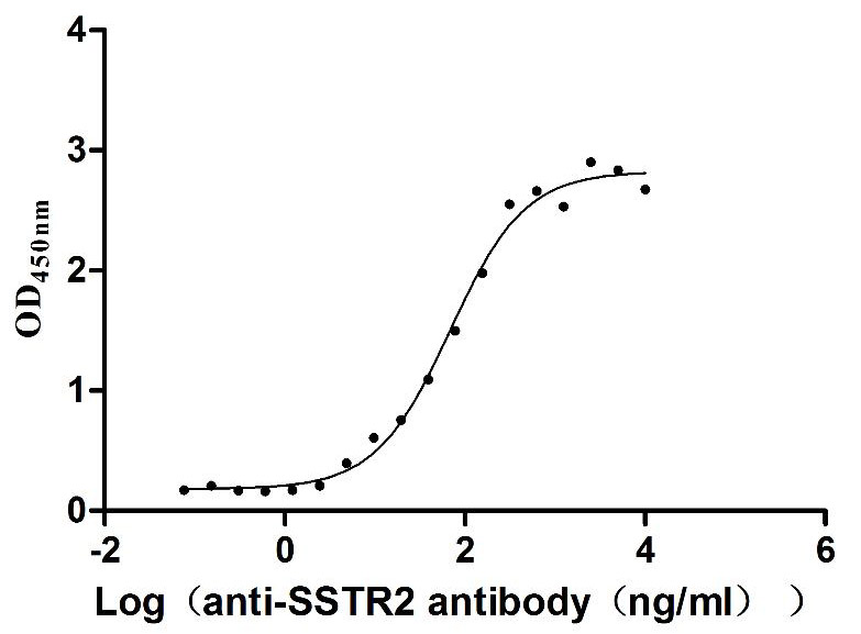 CSB-MP022725HU ELISA