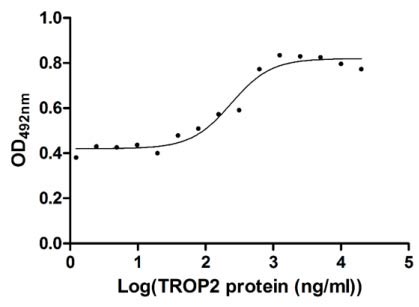 High Purity Validated of CSB-MP023072HU1