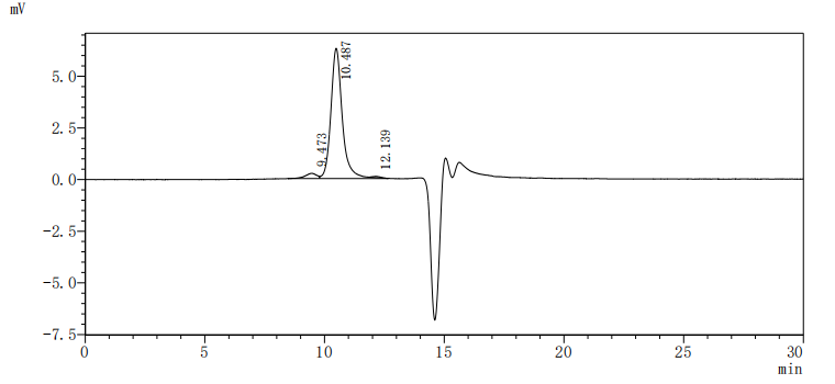 CSB-MP023072HU1