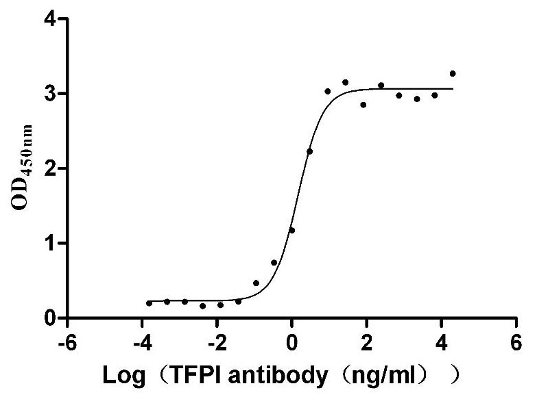 CSB-MP023437HU ELISA