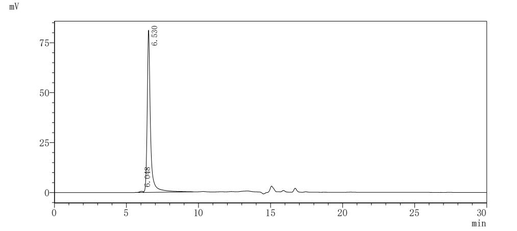 CSB-MP023615HU HPLC