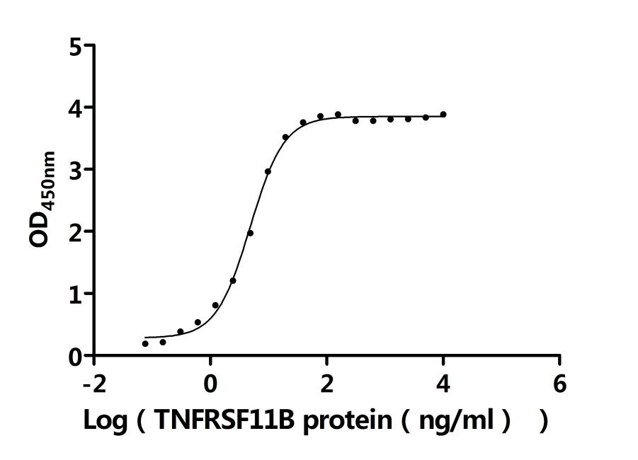 CSB-MP023986HU(F2)