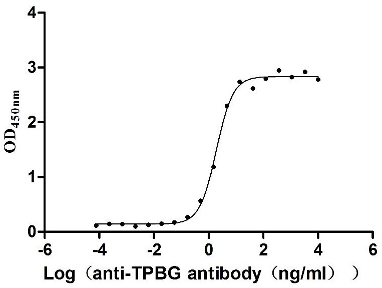 CSB-MP024093MOV ELISA