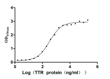 CSB-MP025270HUh6 ELISA