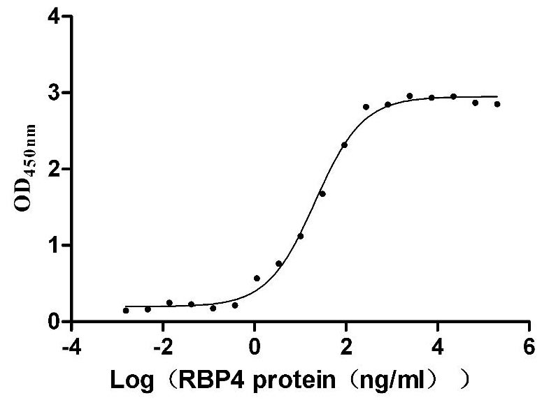 CSB-MP025270MO ELISA