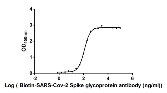 CSB-MP3324GMY1 ELISA-1