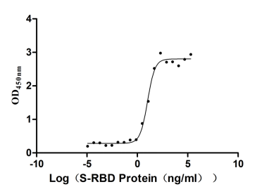 CSB-MP3324GMY1 ELISA-2