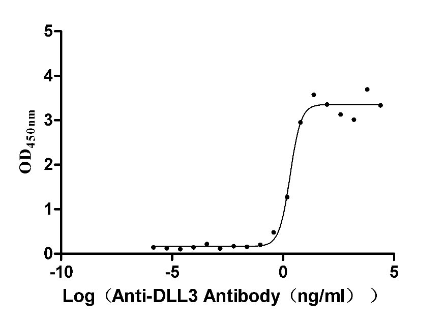 CSB-MP3536MOV ELISA