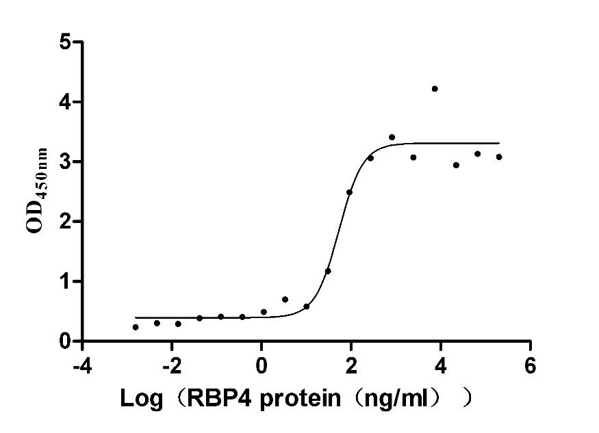 CSB-MP4018MO ELISA