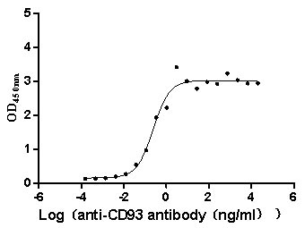 CSB-MP865099HU ELISA