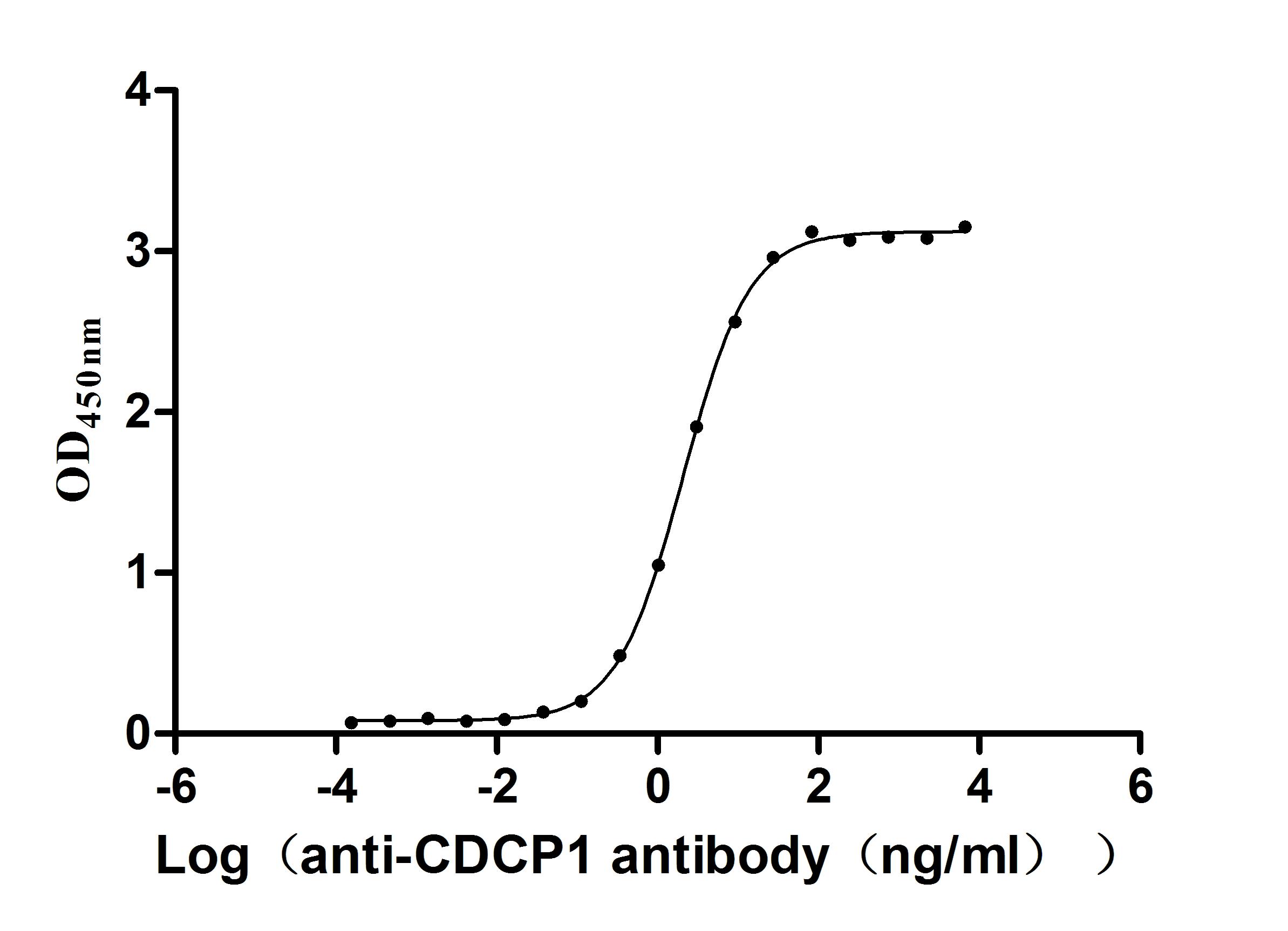 High Purity Validated of CSB-MP4569MOV