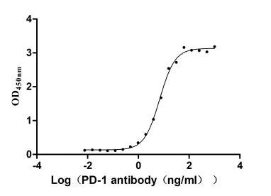 CSB-MP619964HU1 ELISA