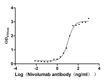 CSB-MP619964HU1 ELISA