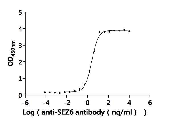 CSB-MP684467HU2