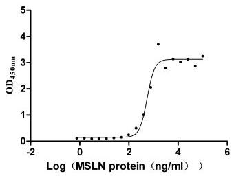 High Purity Validated of CSB-MP704410HU3c7