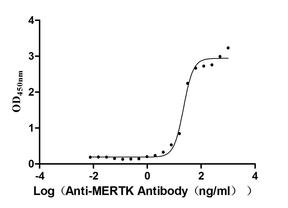 CSB-MP723346MO ELISA