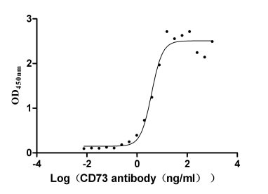 CSB-MP723415HU ELISA