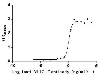 CSB-MP727848HU ELISA