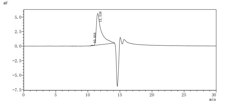 The purity of Sptbn1 was greater than 95% as determined by SEC-HPLC