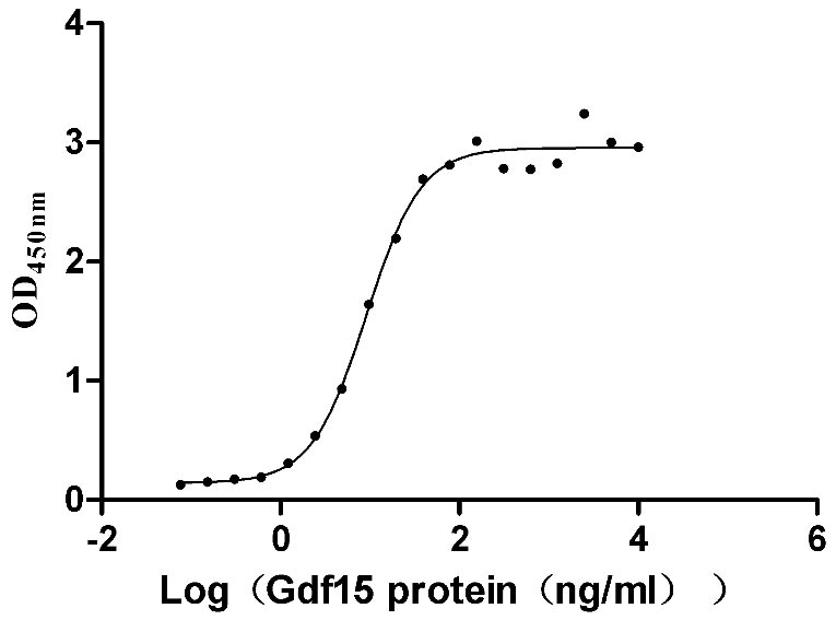 High Purity Validated of CSB-MP750964MO1