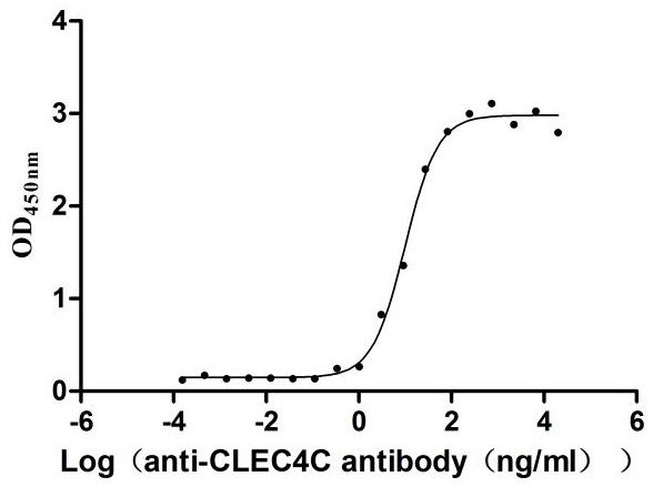 High Purity Validated of CSB-MP855470HUh7