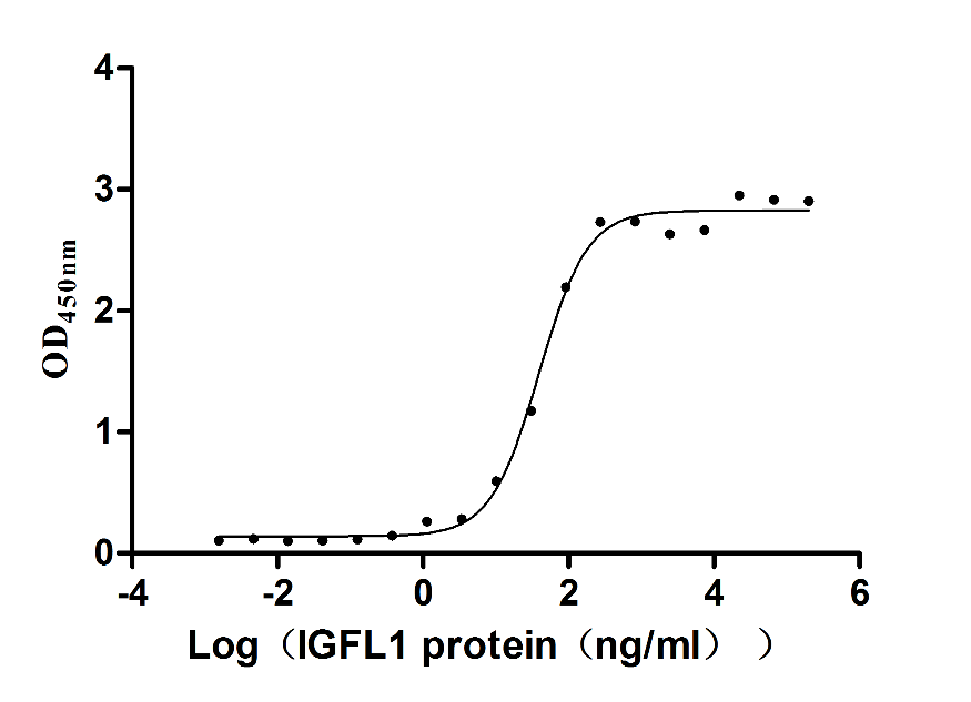 Activity assay of CSB-MP862025HU