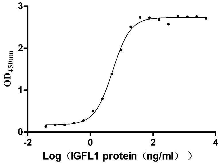 Activity assay of CSB-MP862025HUd9