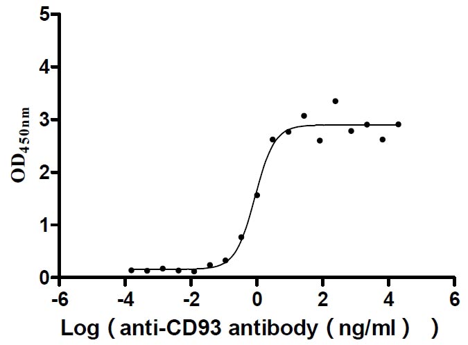 CSB-MP865099HU ELISA