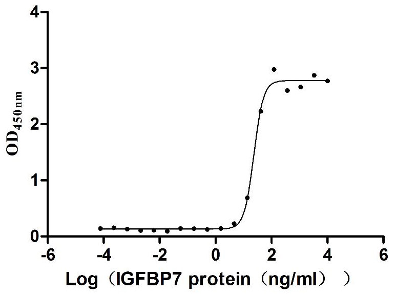 CSB-MP865099HU ELISA