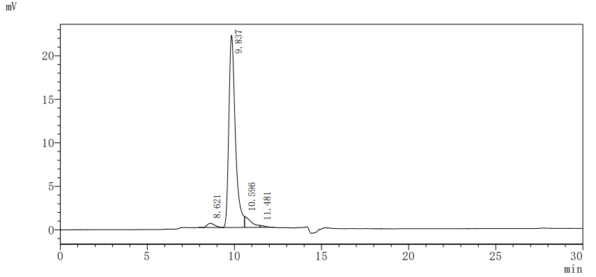 CSB-MP878942HU1 ELISA