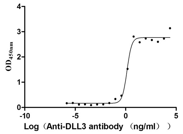 CSB-MP882142HU ELISA